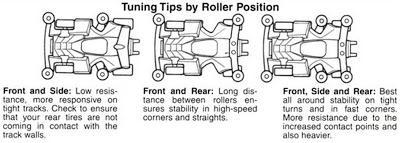 Roller kecil di depan: Setting ini membuat mobil melaju dengan terus bersentuhan pada dinding track. Setting ini akan memberikan kestabilan saat cornering, tetapi membuat banyak power loss.