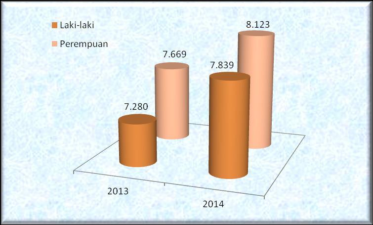 Dengan luas wilayah sekitar 96,70 Km 2,, setiap 1 Km 2 di Kecamatan Samadua ditempati ratarata 165 jiwa, lebih padat dibanding tahun sebelumnya.