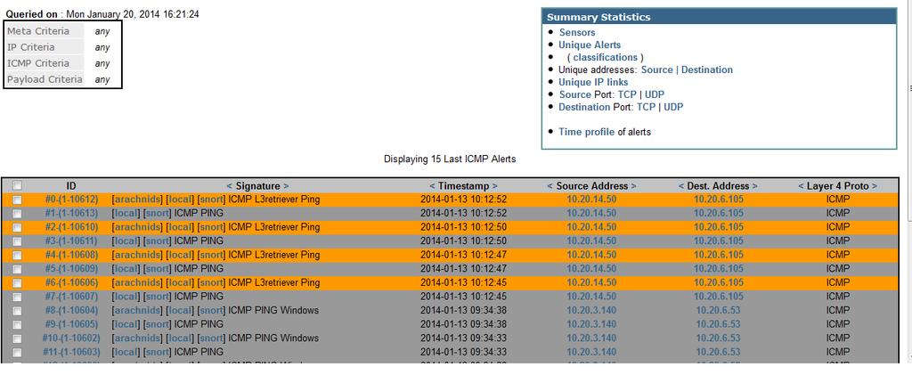 55 Gambar 4. 10 Most Recent 15 Alerts ICMP Pada gambar 4.10 dapat dilihat informasi yang ditampilkan merupakan 15 alert yang paling akhir tercatat, data yang dicatat berasal dari protocol ICMP.