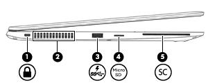 Komponen Keterangan (6) Lampu adaptor AC/baterai Putih: Komputer terhubung ke daya eksternal dan baterai terisi 90 hingga 99 persen daya.