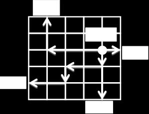 Metode random walk Algoritma metode random walk (Gambar 1) untuk menghitung solusi persamaan Laplace dituliskan sebagai berikut: a Dimulai dari titik dimana nilai temperatur ang diinginkan.