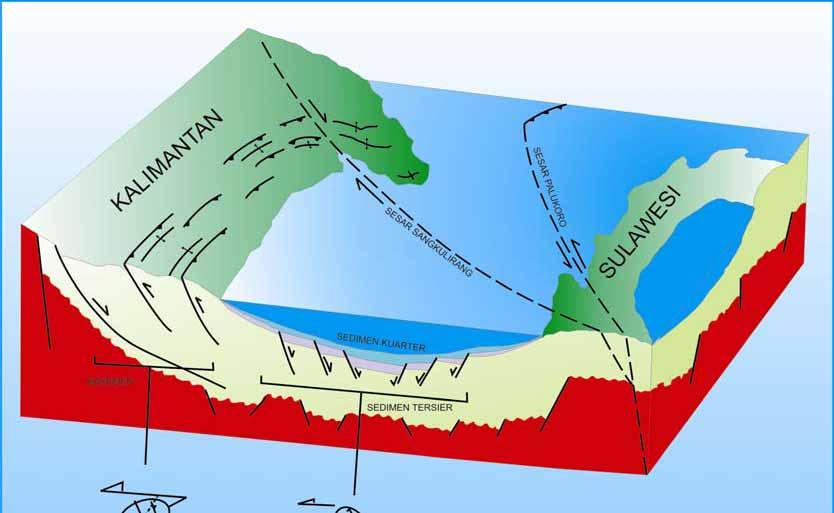 Gambar 20. Model pembentukan struktur geologi Cekungan Kutai bagian utara, menurut Biantoro dkk., (1992).