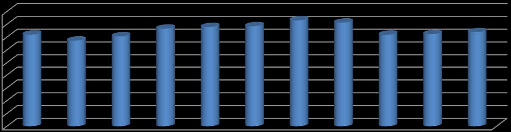 Grafik Evalusi Pembelajaran Gasal 2012/2013 Universitas Setia Budi HASIL EVALUASI PEMBELAJARAN UNIVERSITAS SETIA BUDI Smt.Gasal TA.