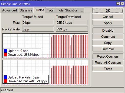 40 Gambar 4.12 Hasil Simple Queue saat trafik data melewati router 4.5 Pengujian Sistem 4.5.1 Tujuan Pengujian ini bertujuan untuk mendapatkan data hasil manajemen bandwidth yang didapat dari simple queue.