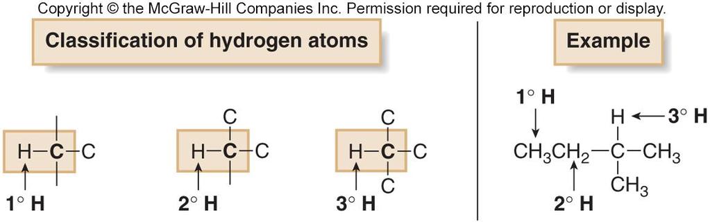 Klasifikasi Atom idrogen idrogen dibedakan berdasarkan type Karbon (-C-) dimana dia terikat.