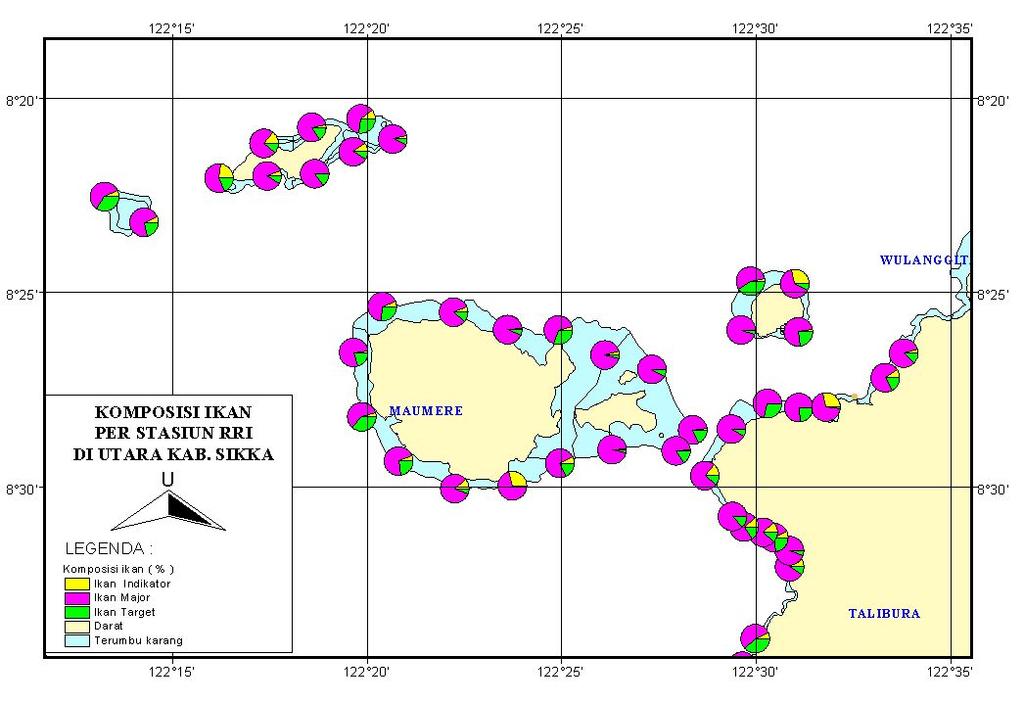 Perbandingan antara ikan major, ikan target dan ikan indikator di masing-masing stasiun RRI di Perairan Maumere