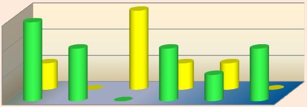 Grafik.. Data Kegiatan Latihan dalam Penanggulangan Kamdagri.