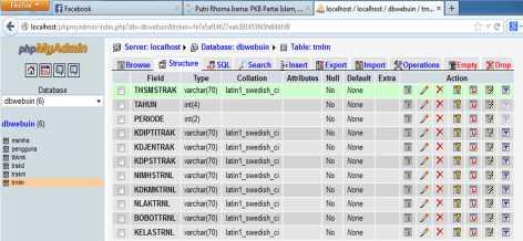 f. Tabel data trnlm (PDPT) Nama Database : dbwebuin Nama Tabel : webuin Primary Key : nim Gambar 4.33 Tabel data trnlm (PDPT) 4.