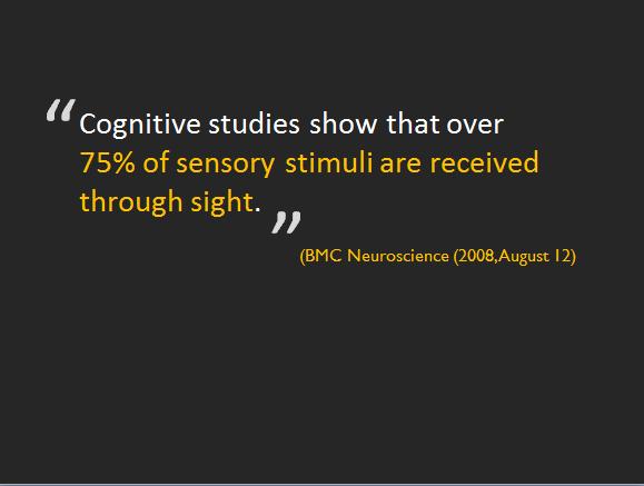 2 Menurut BMC Neuroscience (2008,August 12) Dalam sebuah studi Studi kognitif yang dilakukan menunjukkan bahwa lebih dari 75% dari rangsangan sensorik diterima