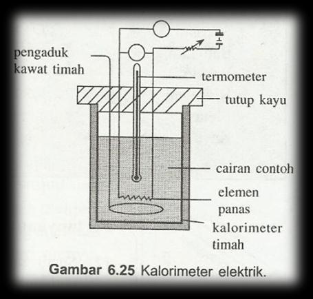 Kalorimeter aluminium ditunjukkan pada Gambar 6.24.