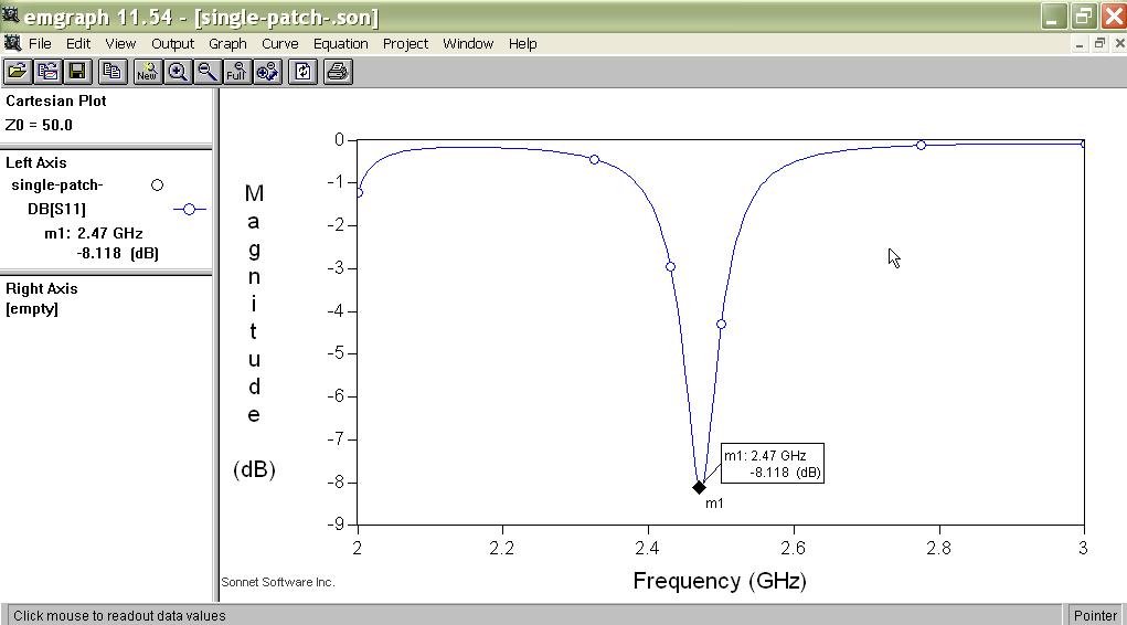 48 Kemudian dilakukan simulasi dengan range frekuensi antara 2-3 GHz (frekuensi wifi) sehingga diperoleh nilai return loss,