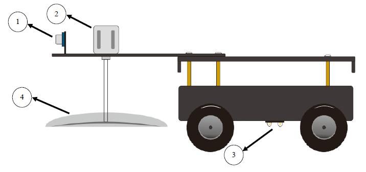 2) Desain robot mobil pemotong rumput otomatis: Robot mobil pemotong rumput otomatis didesain agar dapat menghindari rintangan dan bergerak sesuai arah yang ditentukan.