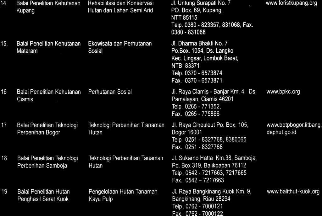 0370-6573871 16 Balai Penelitian KehutananPerhutanan Sosial Jl. Raya Ciamis - Banjar Km. 4, Ds. www.bpkc.org Ciamis Pamalayan, Ciamis 46201 Telp.0265-771352, Fax.