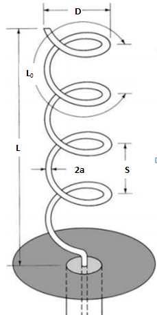 JURNAL TEKNIK POMITS Vol., No., () -6 Desain Antena Helix Dan Loop Pada Frekuensi.