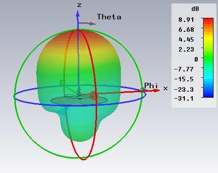 JURNAL TEKNIK POMITS Vol., No., () -6 3 Dengan gain LHCP sebesar 7,9 dbi dan RHCP,9 dbi maka antena helix baik menggunakan LHCP (left hand circular polarization).
