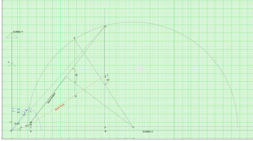 TRANSIENT, VOL.5, NO. 4, DESEMBER 2016, ISSN: 2302-9927, 423 Tabel 10. Hasil pengukuran parameter diagram lingkaran Tabel 11. Hasil perhitungan analisis diagram lingkaran Arus OL 2.12 2.54 2.52 2.7 2.