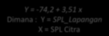 Uji Korelasi Y = -74,2 + 3,51 x Dimana : Y = SPL_Lapangan X = SPL Citra - Dari persamaan diatas diperoleh nilai