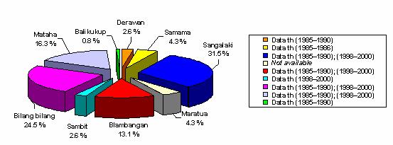 110 Penurunan jumlah penyu hijau cukup tinggi di Balai KSDA Kalimantan Timur. Dari tahun 1940 hingga tahun 2003 terjadi penurunan hingga 191 ekor di Kepulauan Derawan.