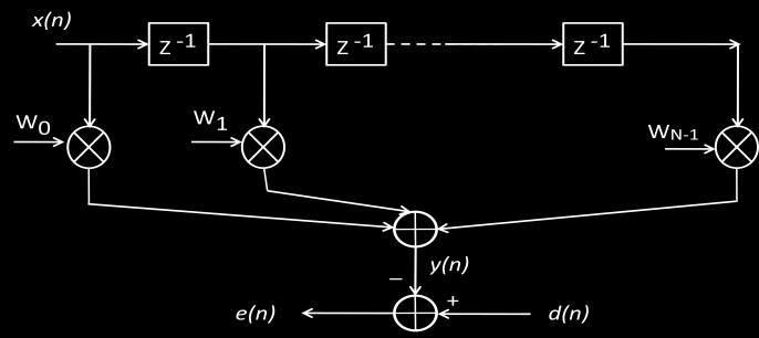 Gambar.3 Pola beam untuk menghindari unwanted signal [0] B.