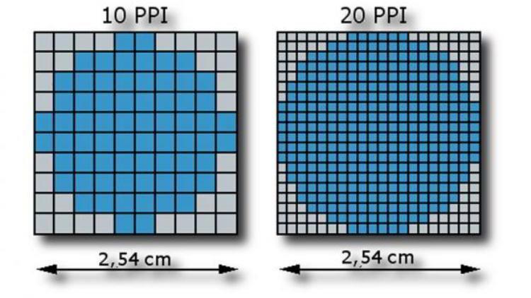 13 Setiap elemen dari array disebut sebagai piksel dari sebuah citra dengan ukuran tertentu dan menunjukkan nilai intensitas keabuan piksel pada daerah yang tersebut.
