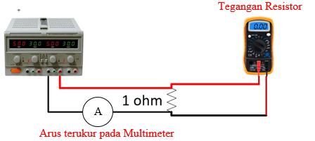 Hasil Pengukuran Unit Testing NI MyDAQ Set Tegangan Power NI MyDAQ Voltmeter Supply 2 V 1,9573 V 1,955 V 3 V 2,96 V 2,9582