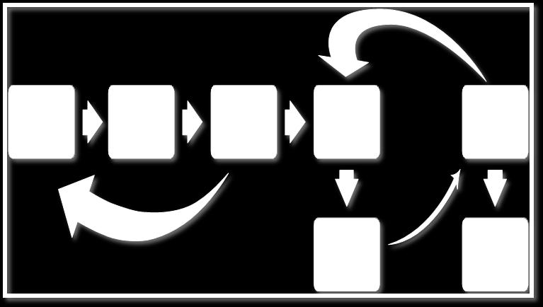gkasa Pura Digital Signage ini dibagi menjadi 2 (dua) tahap, yaitu perancangan dan pengimplementasian sistem. A.