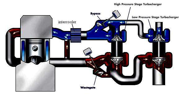 turbocharger dan aftercooler, masing-masing satu untuk pipa manifold buang. waktu penelitian dilaksanakan pada bulan Juli s/d Desember 2014. Objek Penelitian Peralatan uji penelitian : 1.