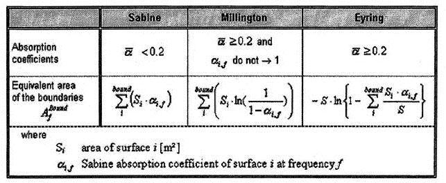 panjang, waktu dengung lebih dipengaruhi oleh jarak (distance) daripada efek pantul (depth).(barron, 1993).