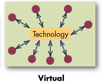 Tim Virtual Tim yang menggunakan teknologi komputer untuk mengikat anggota