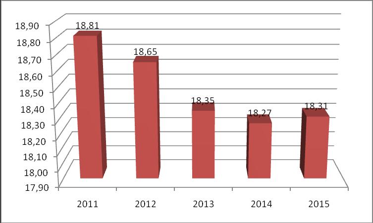 Tabel 2.75. Jumlah Usaha Terdaftar yang Memiliki TDP Menurut Bentuk Usaha, 2011-2015 Badan Hukum 2011 2012 2013 2014 2015 PT.