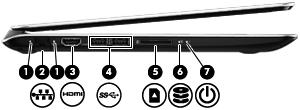Samping kiri Komponen Keterangan (1) Lampu jaringan RJ-45 Putih: Jaringan terhubung Jingga: Sedang berlangsung aktivitas di jaringan (2) Soket RJ-45 (jaringan) Menghubungkan kabel jaringan.