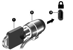 3. Masukkan kunci kabel pengaman ke dalam slot kabel pengaman pada komputer (3), kemudian kuncikan kunci