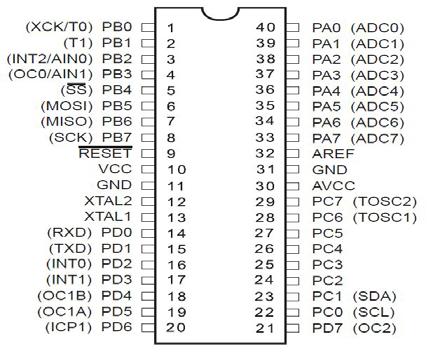 stabil di nilai ph 7.0-7.4. Mikrokontroler Atmega 8535 termasuk dalam mikrokontroler keluarga AVR yang diproduksi oleh Atmel Corporation.