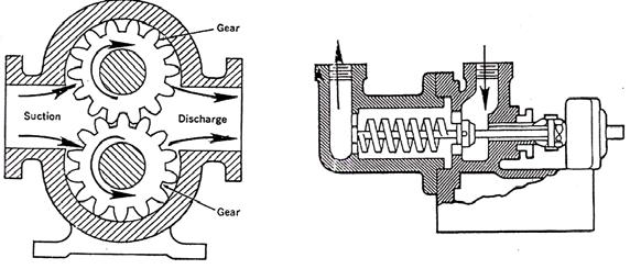 2.3. Klasifikasi Pompa Secara umum pompa dapat diklasifikasikan dalam dua jenis kelompok besar yaitu 1. Pompa Tekanan Statis (Positive Displacement Pump) 2. Pompa Tekanan Dinamis (Rotodynamic Pump) 2.