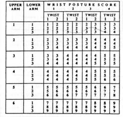 14 Tabel 2.2 Penilaian Postur Grup A Sumber: Karwowski W., William S.