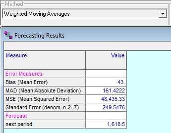 4.2.3 Hasil Analisis Forecasting dengan menggunakan Weighted Moving Average