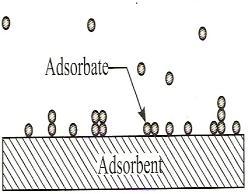 Penerapan Penggunaan Arang Aktif Sebagai Adsorben Harimbi S. Nanik A.R./ Dwi Ana A. tanah menjadi tidak seimbang yang akan berdampak pada bulir padi menjadi puso atau kosong.