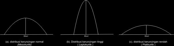 Distribusi Pulsa PD dengan Faktor Skewness dan Kurtosis Kurtosis adalah derajat kelancipan atau kedataran suatu distribusi, jika dibandingkan dengan distribusi normal.