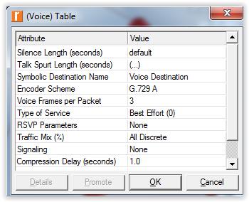25 2. Voice Traffic Konfigurasi trafik voice menggunakan IP Telephony dengan codec G.