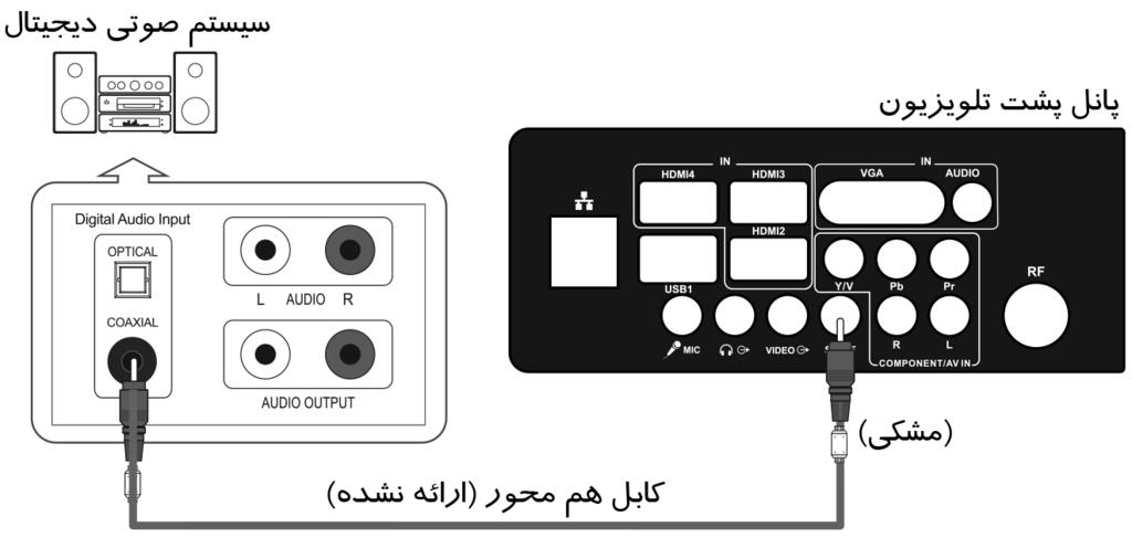 اتصال دستگاههای جانبی اتصال به سیستم صوتی دیجیتال درگاههای پانل پشت تلویزیون موجب میشوند که بتوانید به سادگی سیستم صوتی دیجیتال را به تلویزیون متصل نمایید. پخش صدای 5.