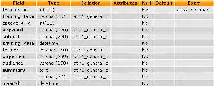 Selain kedua tabel tersebut, tabel risalah_rapat juga berelasi dengan tabel users. Seorang user dalam data users bisa membuat satu atau lebih data risalah_rapat. 17.