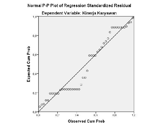 2) Signifikansi F > 0,05 dan F hitung < F tabel, maka H 0 diterima dan hipotesis alternatif ditolak.