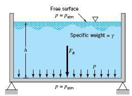 14 Gambar.8. Tekanan hidrostatis (Munson dkk., 003) Hubungan berat air terhadap ruangan dan gravitasi ini dirumuskan sebagai berikut: P = ρ.g.h...(.10) dengan, - P : Tekanan hidrostatis (N/m ) - ρ : Massa jenis cairan (kg/m 3 ) - g : Percepatan gravitasi (m/s ) - h : Kedalaman cairan (m).