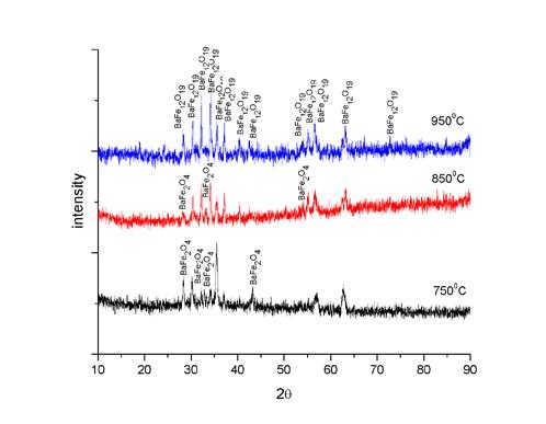 5 Zn terhadap temperatur sintering pada barium heksaferrit dari hasil XRD dapat dilihat pada beberapa gambar dibawah ini.