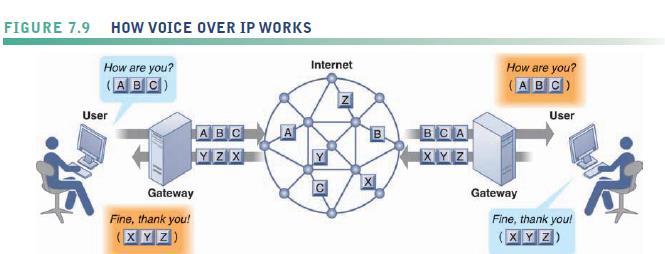 Internet Voice Over Internet Protocol (VoiP) Internet telah menjadi platform populer untuk transmisi suara dan jaringan