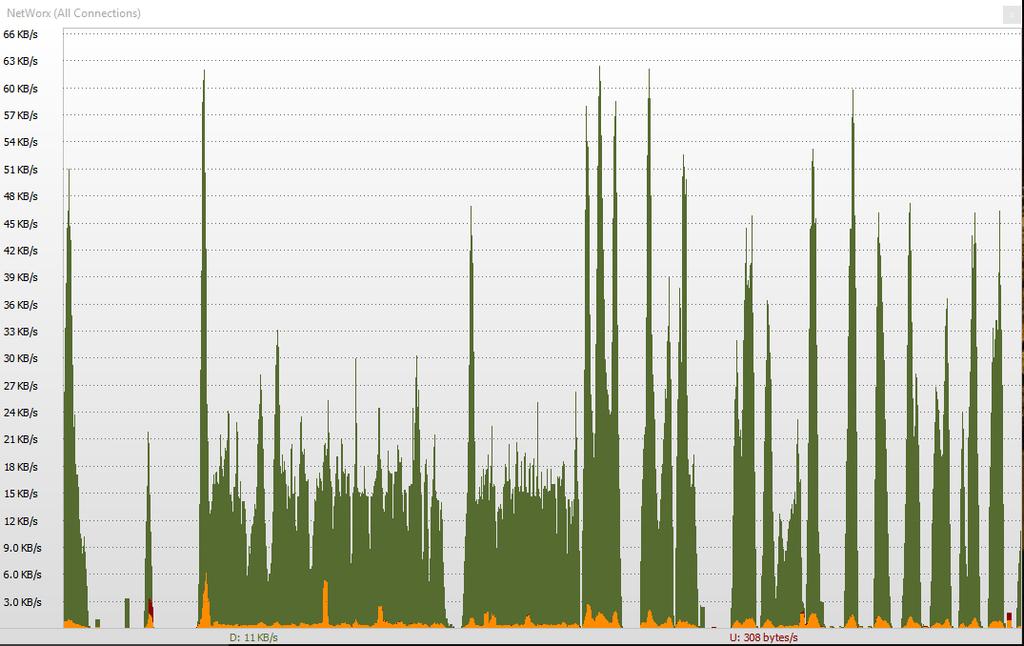 Pengukuran bandwidth yang dimaksud adalah sebagai berikut : Gambar 7 Hasil Penggunaan Bandwidth dari VOIP Dari gambar 7, dapat dilihat bahwa VOIP telah berhasil di bangun, dan berhasil