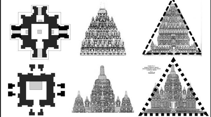 sombong dengan kekuatan, kedudukan dan latarbelakang. Jadi, dari filosofi masyarakat Jawa ini membentuk sebuah bentuk segitiga yang saling berhubungan antara kekuatan, kedudukan dan latarbelakang.