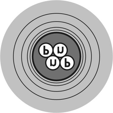 Model atom Bohr ternyata hanya cocok untuk atom yang hanya mempunyai 1 elektron (hidrogen). Karena itulah dalam perkembangannya teori atom Bohr juga tidak dipertahankan. 5.
