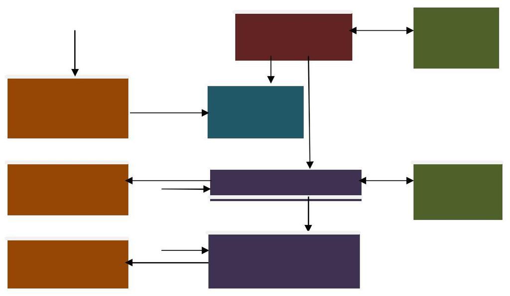 BAB III ORGANISASI PENJAMINAN MUTU PTNU Organisasi penjaminan mutu PTNU disajikan pada skema berikut yang disajikan pada Gambar 3.1.