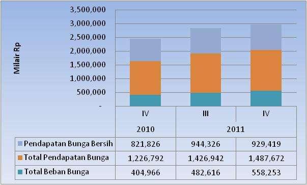 KAJIAN EKONOMI REGIONAL Perkembangan Perbankan Daerah Grafik 3.